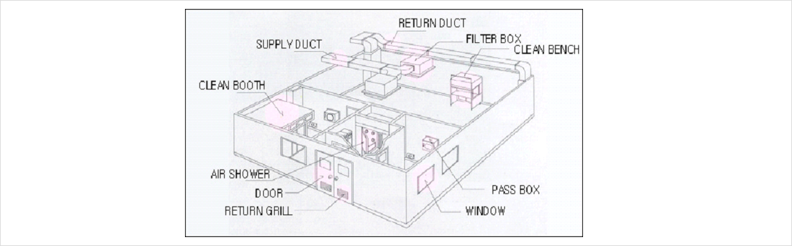 CLEAN ROOM 설치예